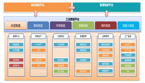 華新水泥萬噸線智能工廠項目 軟件開發驅動智能化改造優秀案例